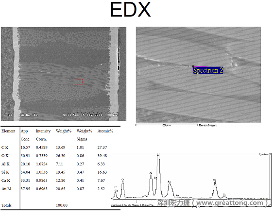 ACF(Conductive Anodic Filament，導(dǎo)墊性細(xì)絲物，陽極性玻璃纖維絲漏電現(xiàn)象)。用EDX打出來Au(金)的元素介于通孔與盲孔之間第二個位置。