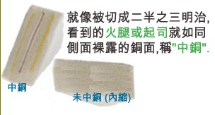 當(dāng)SMD超出成型線外，若依原稿制作，即會在最后CNC成型時造成橫切銅面之情形，而側(cè)邊有裸銅之現(xiàn)象。-深圳宏力捷