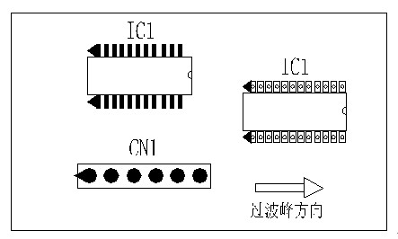 多芯插座、連接線組、腳間距密集的雙排腳手工插件IC，其長(zhǎng)邊方向必須與過(guò)波峰方向平行，并且在前后最旁邊的腳上增加假焊盤(pán)或加大原焊盤(pán)的面積，以吸收拖尾焊錫解決連焊問(wèn)題。