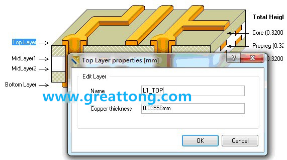 深圳宏力捷剛做PCB設(shè)計(jì)的最初幾年，到這一步深圳宏力捷就不理他了，其實(shí)到這里有一個很關(guān)鍵的技巧，這些層的名字是可以自己設(shè)定的，沒必要用軟件默認(rèn)的名字