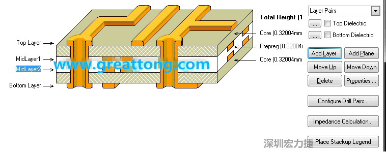 因?yàn)槲覀円O(shè)計(jì)的是一款4層板，所以我們還要增加兩層線路層才是一個4層板，參考下圖，我們可以點(diǎn)擊右邊的Add Layer 來增加兩層線路層