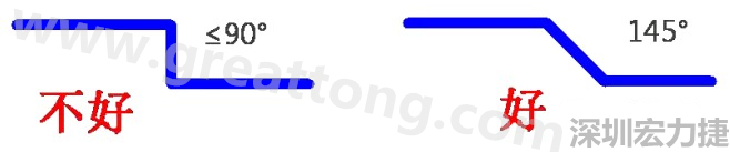 相鄰之間不應(yīng)有過(guò)長(zhǎng)的平行線(當(dāng)然同一電流回路平行走線是可以的)，上下層走線盡量采用交叉用垂直方式，走線不要突然拐角（即：≤90°），直角、銳角在高頻電路中會(huì)影響電氣性能