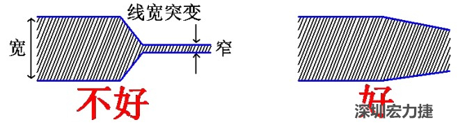 電源線、地線的布線盡量加粗縮短，以減小環(huán)路電阻，轉(zhuǎn)角要圓滑，線寬不要突變