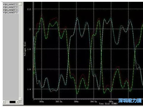 差分對IN，OUT的HSPICE仿真圖 通過差分對IN，OUT的HSPICE仿真