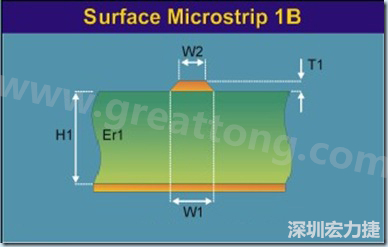 微帶線是一根帶狀導(dǎo)線，指只有一邊存在參考平面的傳輸線，頂部和側(cè)邊都曝置于空氣中（也可上敷涂覆層），位于絕緣常數(shù) Er 線路板的表面之上，以電源或接地層為參考。