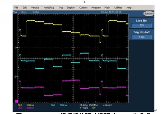 FMS6346A視訊濾波驅(qū)動(dòng)器驅(qū)動(dòng)25pF的負(fù)載