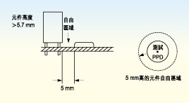 電路板上探針測(cè)試面的元件高度必須不超出5.7毫米，否則只有切割測(cè)試夾具后才能測(cè)試電路板測(cè)試面上的較高元件。