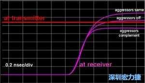 入侵線(xiàn)無(wú)訊號(hào)、入侵線(xiàn)位模式與受擾線(xiàn)相同及相反三種情形下對(duì)受擾訊號(hào)到達(dá)時(shí)間的模擬結(jié)果