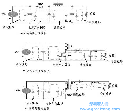 三種主要的開關電源結構的電流回路，注意它們的區(qū)別