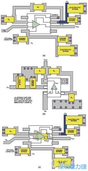 圖9. 同一運(yùn)算放大器電路的布線(xiàn)區(qū)別。(a)SOIC封裝，(b)SOT-23封裝，(c)在PCB下面采用RF的SOIC封裝
