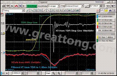 圖8：前向串?dāng)_的后濾。