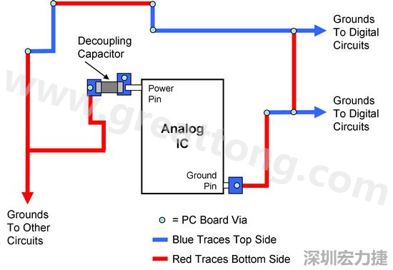 圖2. 使用PCB設(shè)計(jì)軟體得到的電路布局。