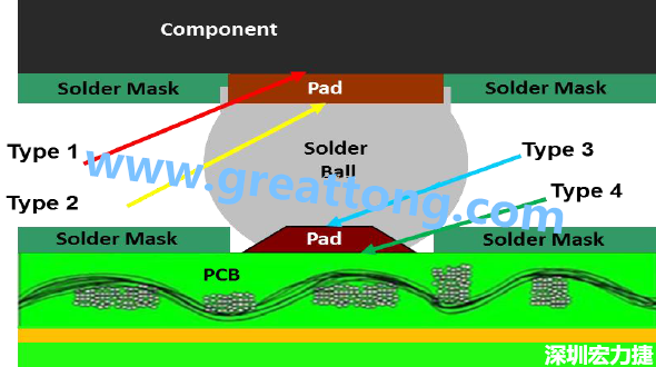 電子零件掉落或錫裂問(wèn)題解惑，PCBA的結(jié)合力包含有哪些？