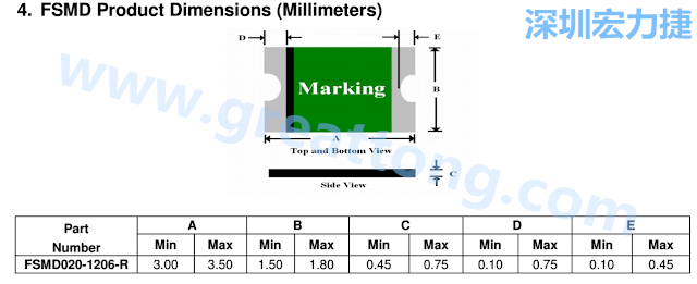 footprint 主要的設(shè)計(jì)就是要知道板框及Pad的尺寸， 如下圖所示，你會(huì)一直看到 dimension in inch/mm 之類的字眼。