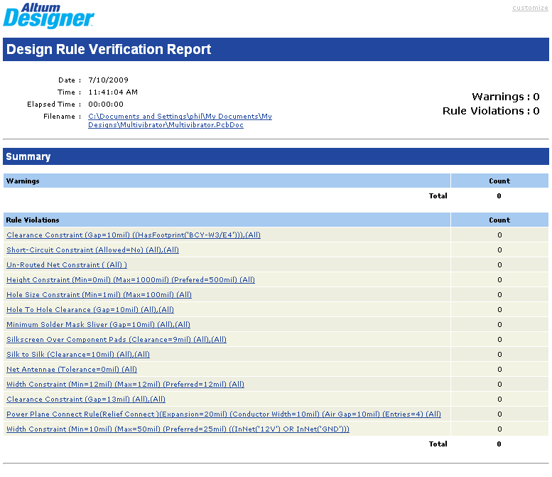 一份清晰的DRC報(bào)告，顯示了所有被判定了的違反規(guī)則的設(shè)計(jì).