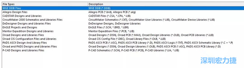 深圳宏力捷發(fā)現(xiàn)，AD是對導入第三人設計文件支持最好的，這里截取下AD導入功能對第三方設計軟件及其對應的文件后綴的說明。