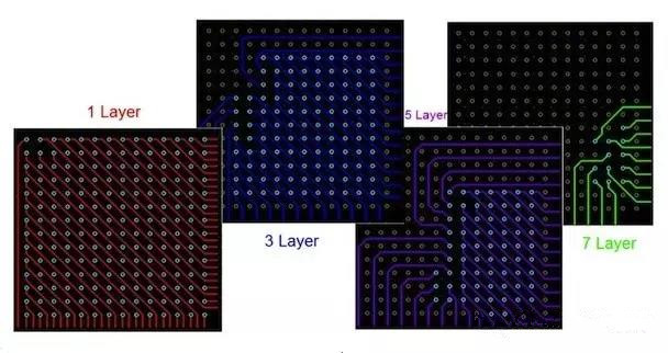  圖17：BGA布線?！皬闹行牡酵鈬钡牟季€方法。