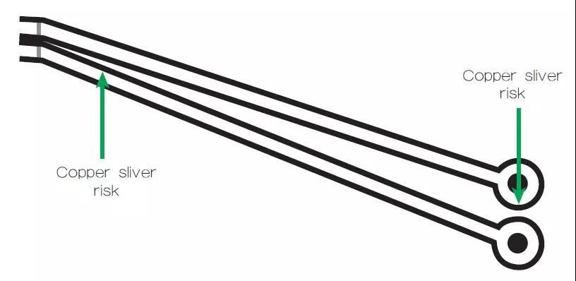 圖2 一個非常狹窄的裂片風(fēng)險區(qū)域，例如圖中這個原始設(shè)計檔內(nèi)的案例，在制造時可能不受控制地剝離，導(dǎo)致短路和良率問題。