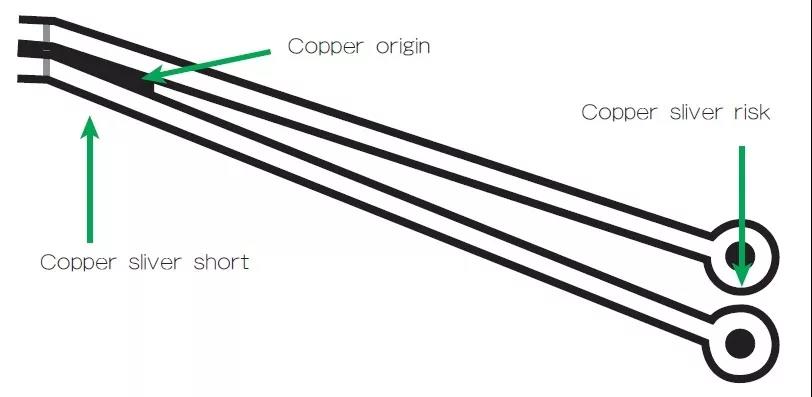 圖3 在這個案例中，化學(xué)蝕刻會改變狹窄裂片填充的形狀/尺寸；裂片剝離時會產(chǎn)生意料不到的碎屑或漂浮物。