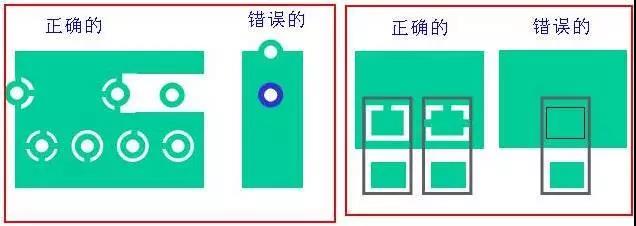 如果墊片落在公共區(qū)域，則應(yīng)考慮散熱