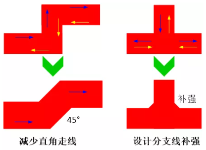 由于布線的彎角、分支太多造成傳輸線上阻抗不匹配，可以通過減少線路上的彎角及分支線或者避免直角走線及分支線補強來進行改善。