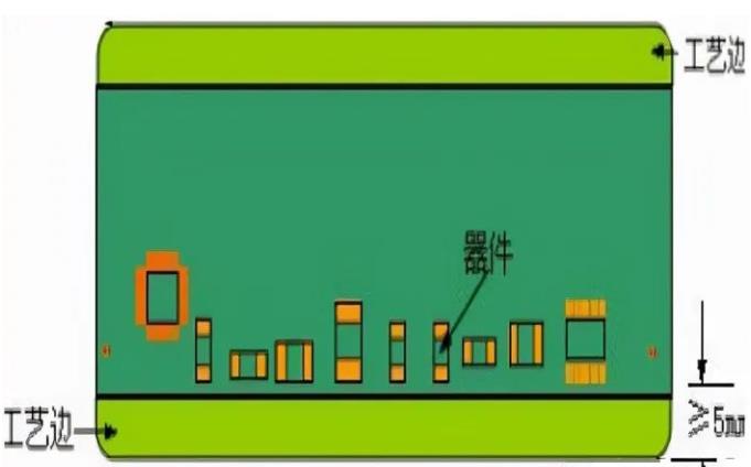 PCB工藝邊的作用、制作方式及設(shè)計(jì)要求
